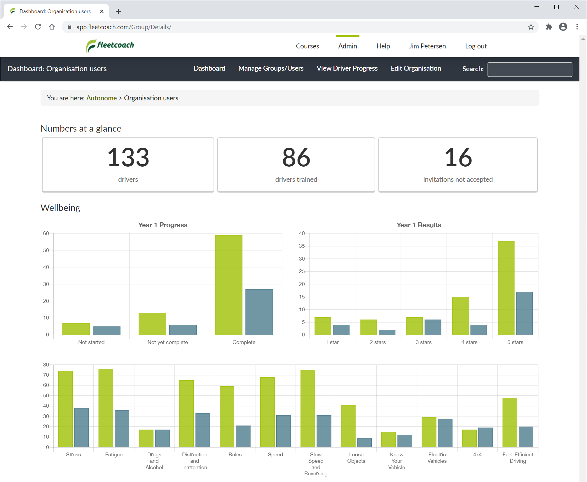 Fleetcoach administrator dashboard image.