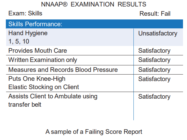 A screenshot of a test results

Description automatically generated