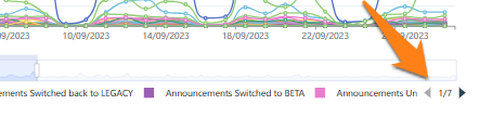 A Tour analytics graph showing multiple pages of content