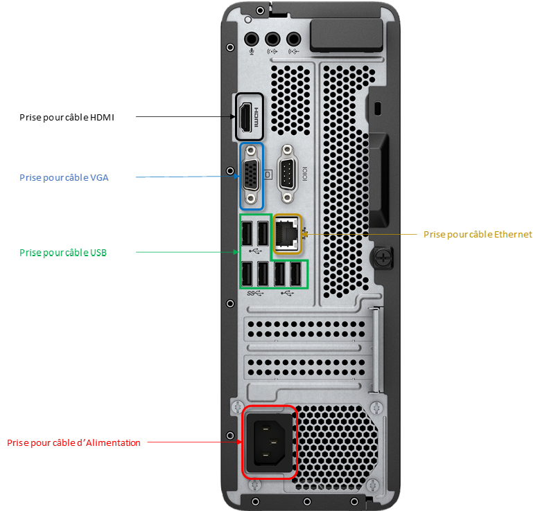 Prise pour cable d'Alimentation 
Prise pourcable USB 
Prise pourcableVGA 
Prise pourcéble HDM - 
3 
Arise pou rcéble Ethernet 