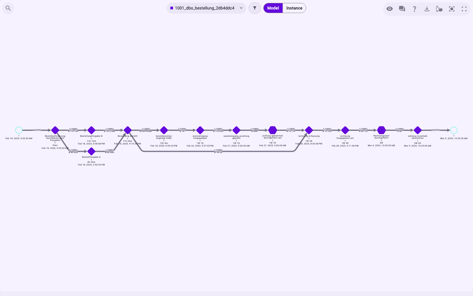 The case graph in fullscreen with Hide controls: no panels and no bottom bar, only the bar at the top and the graph controls