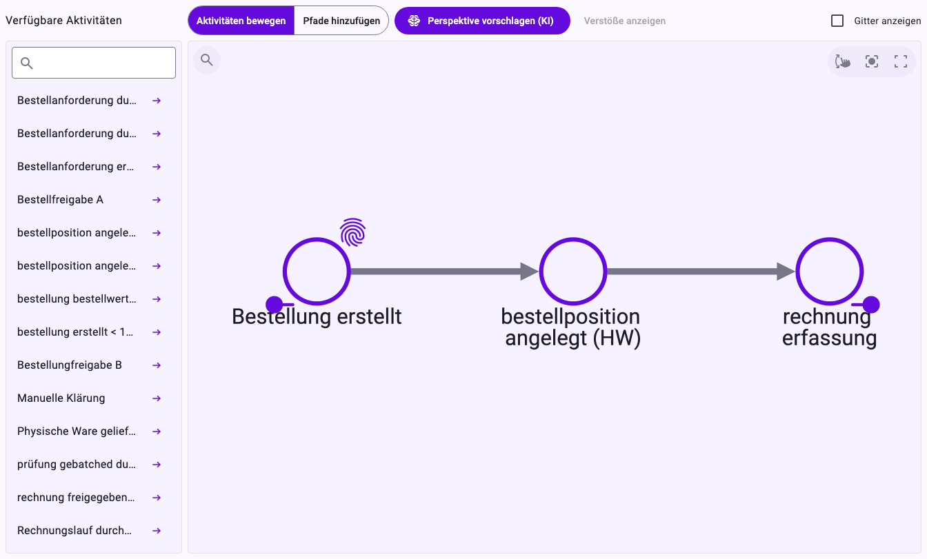 Der Schritt Hypothese der Perspektive: links Verfügbare Aktivitäten, auf der Arbeitsfläche Bestellung erstellt mit dem Fingerabdruck-Symbol der Geschäftsfall-ID und der Startmarkierung, eine Beziehung zu bestellposition angelegt (HW) und eine Beziehung zu rechnung erfassung mit der Endmarkierung