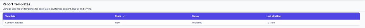 Template Dashboard showing the list of templates by state