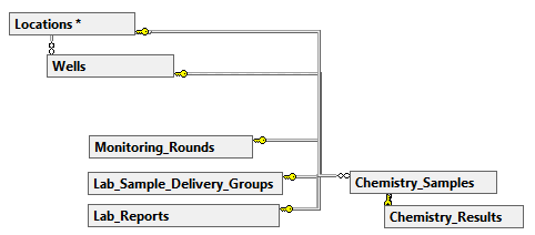 A diagram of a group of objects

AI-generated content may be incorrect.