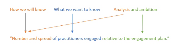 How can I create robust success criteria? - OutNav Help Centre