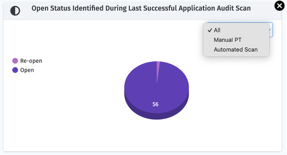 A screenshot of a graph

AI-generated content may be incorrect.