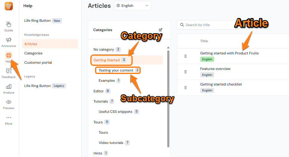 The Articles section of the Product Fruits administration highlighting a category a subcategory and an article