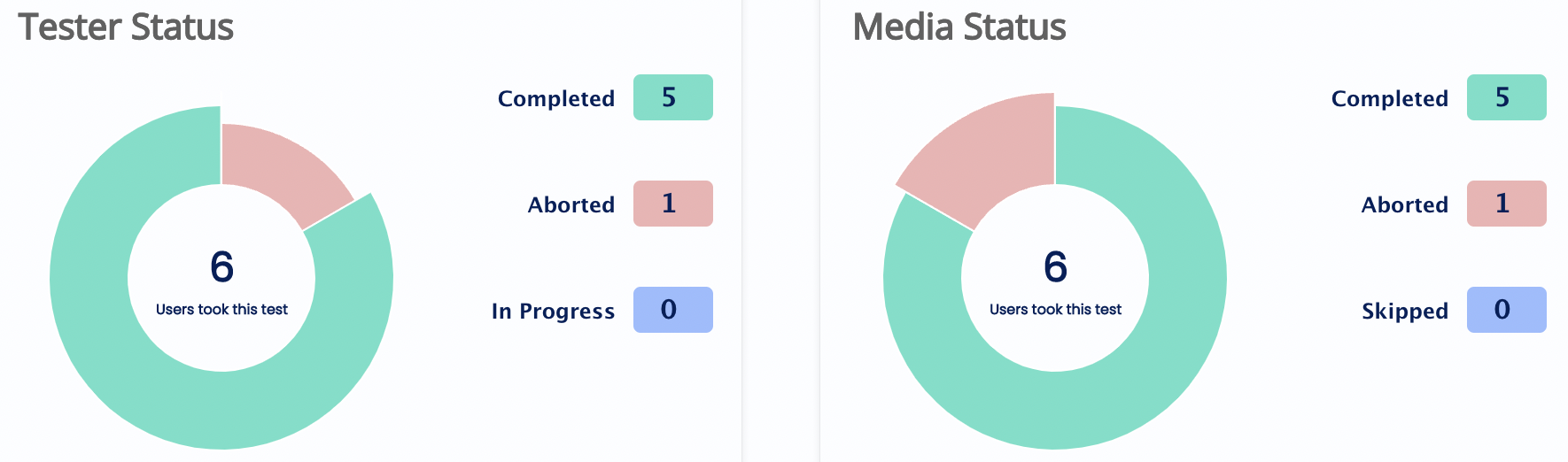 A screenshot of a graph

Description automatically generated with low confidence