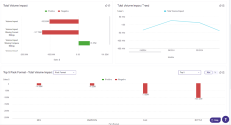 PVM (Price Volume Mix) Analysis - RGM - CBI Help Center