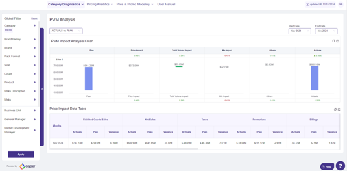 PVM (Price Volume Mix) Analysis - RGM - CBI Help Center