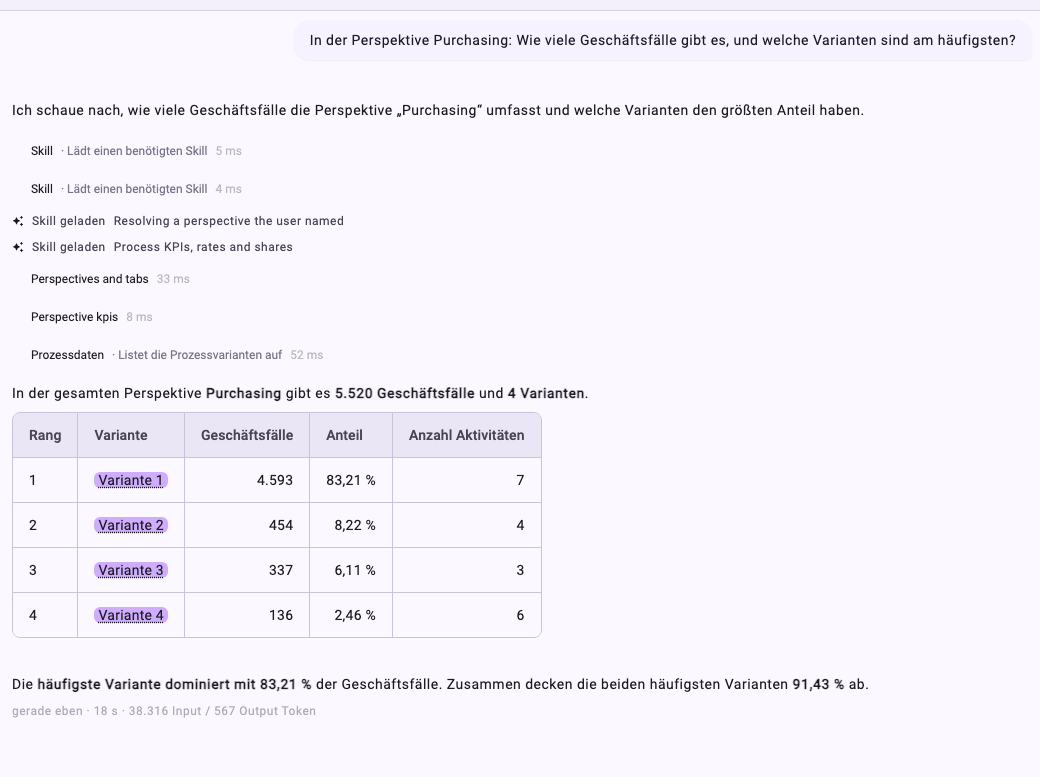 Minervas Antwort auf die Frage: Sie listet die Schritte auf, die sie ausgeführt hat, und sagt dann, dass die Perspektive Purchasing 5.520 Geschäftsfälle in 4 Varianten hat, mit einer Tabelle der Varianten, ihrer Geschäftsfälle und Anteile (4.593 Geschäftsfälle oder 83,21 % für die erste) und dem Hinweis, dass die häufigste Variante mehr als vier von fünf Geschäftsfällen ausmacht