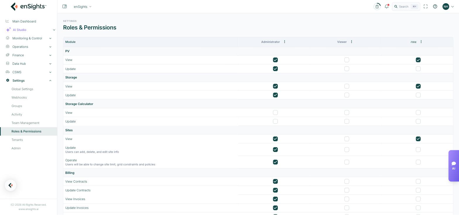The Roles & Permissions matrix: modules such as PV, Storage, Sites and Billing down the left, role columns across the top, and checkboxes marking which permissions each role holds.