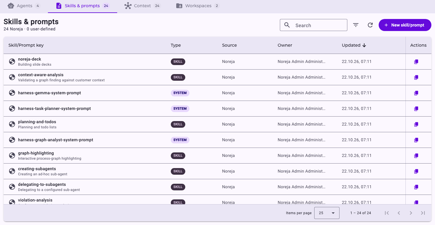 The Skills and prompts tab in the AI Hub