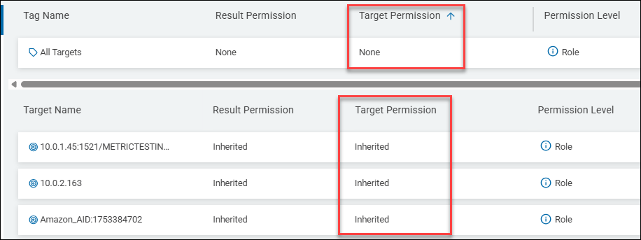 User permission to Target inherited from Tag
