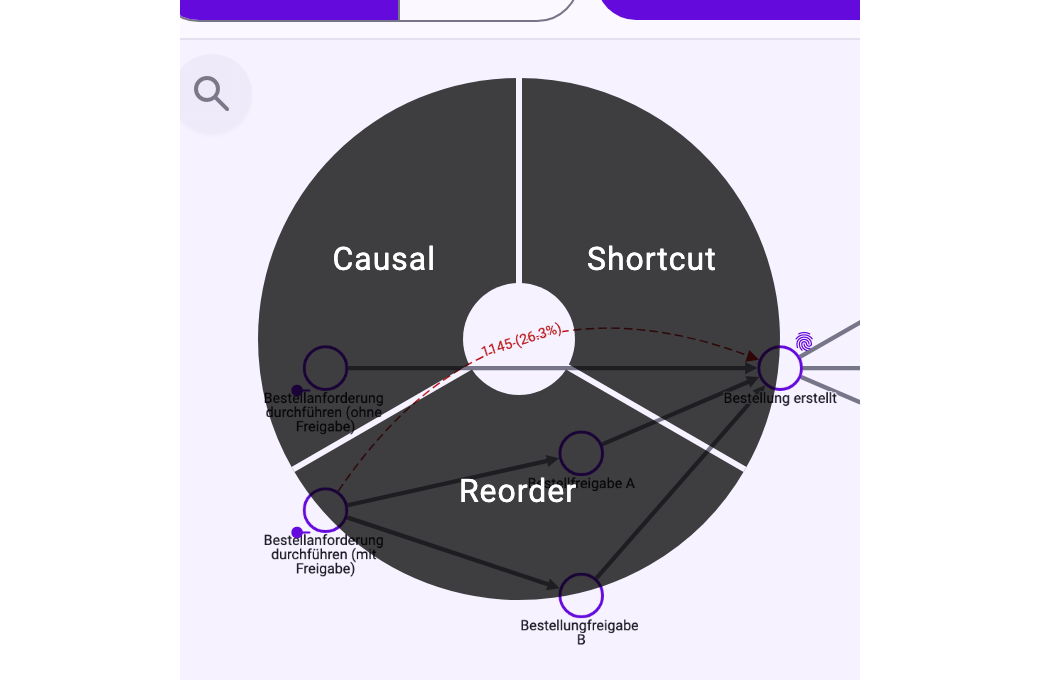 The menu on a violation curve with the entries Causal, Reorder and Shortcut