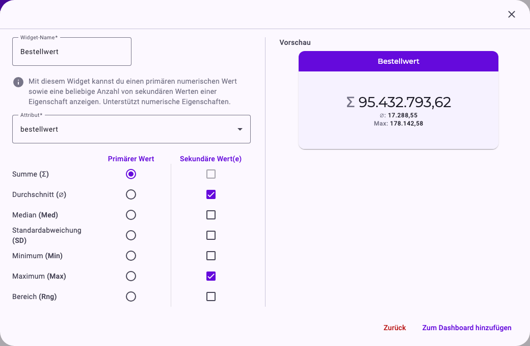 Die Konfiguration eines Kennzahl-Widgets namens Order value auf dem Attribut bestellwert: primärer Wert Summe, sekundäre Werte Durchschnitt und Maximum; die Vorschau zeigt Σ 95.432.793,62, ∅ 17.288,55 und Max 178.142,58