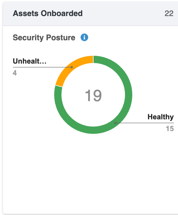 A screenshot of a graph

AI-generated content may be incorrect.