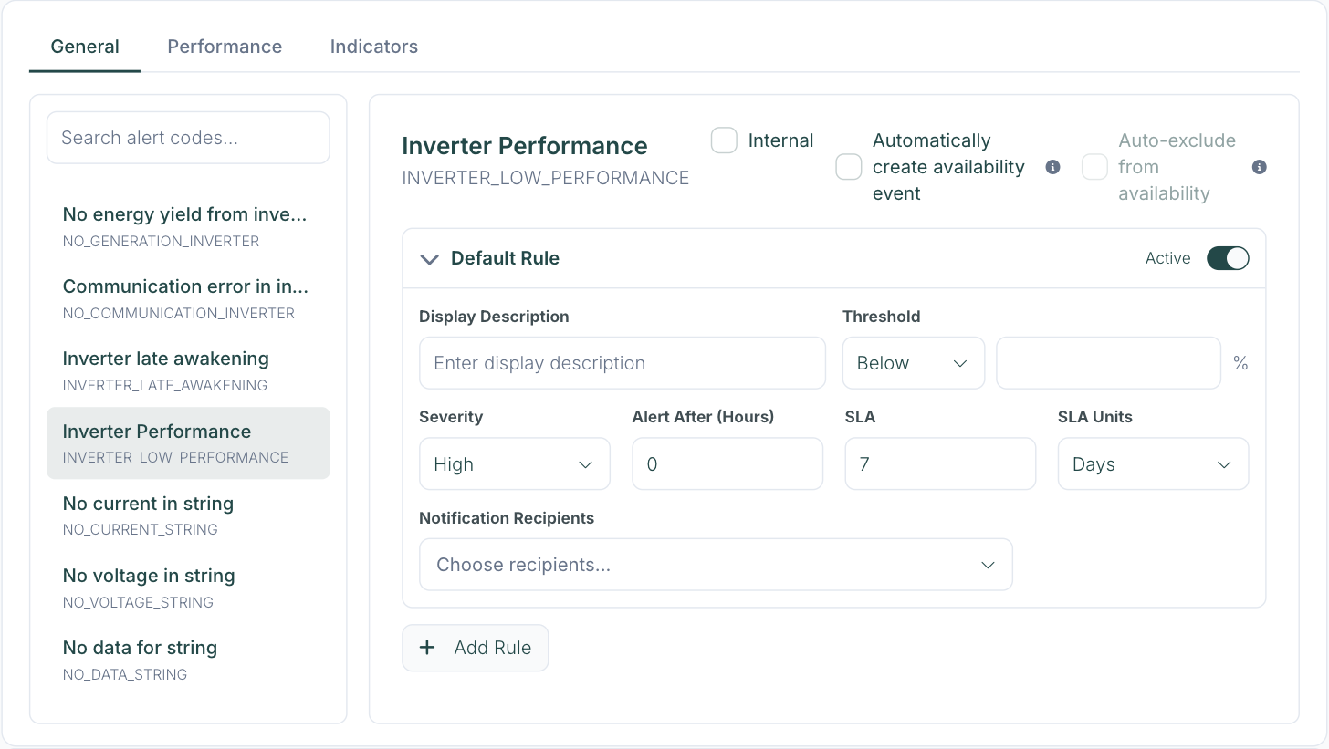 Alerts Management with the Inverter Performance alert rule: threshold, severity, alert delay, SLA and recipients