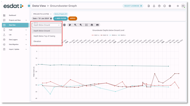 A screenshot of a graph

AI-generated content may be incorrect.