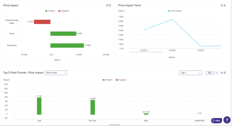PVM (Price Volume Mix) Analysis - RGM - CBI Help Center