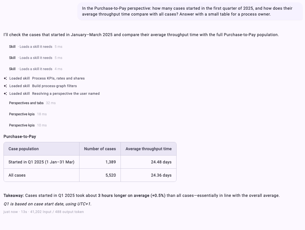 The question about cases in Purchase-to-Pay that started in the first quarter of 2025, the skills Minerva loaded including Build process-graph filters, and a table comparing 1,389 cases from the first quarter with all 5,520 cases