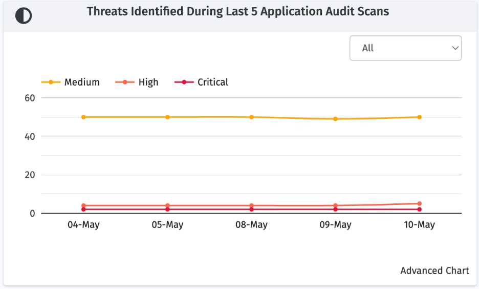 A graph with red and orange lines

AI-generated content may be incorrect.