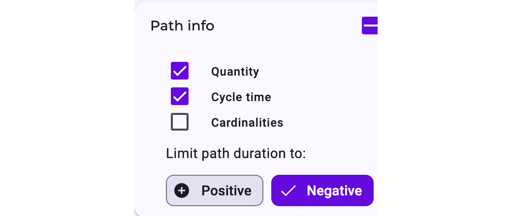 The Path info settings with Quantity and Cycle time ticked and Negative selected under Limit path duration to