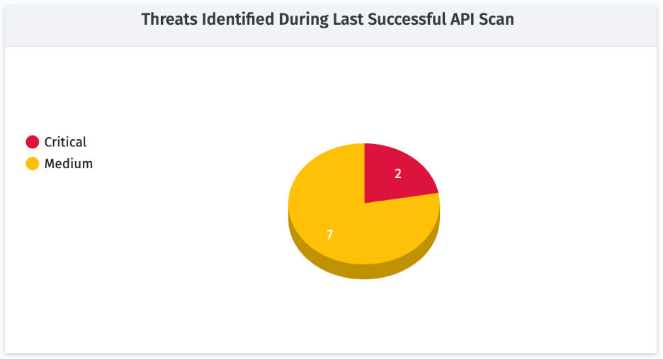 A screenshot of a graph

AI-generated content may be incorrect.