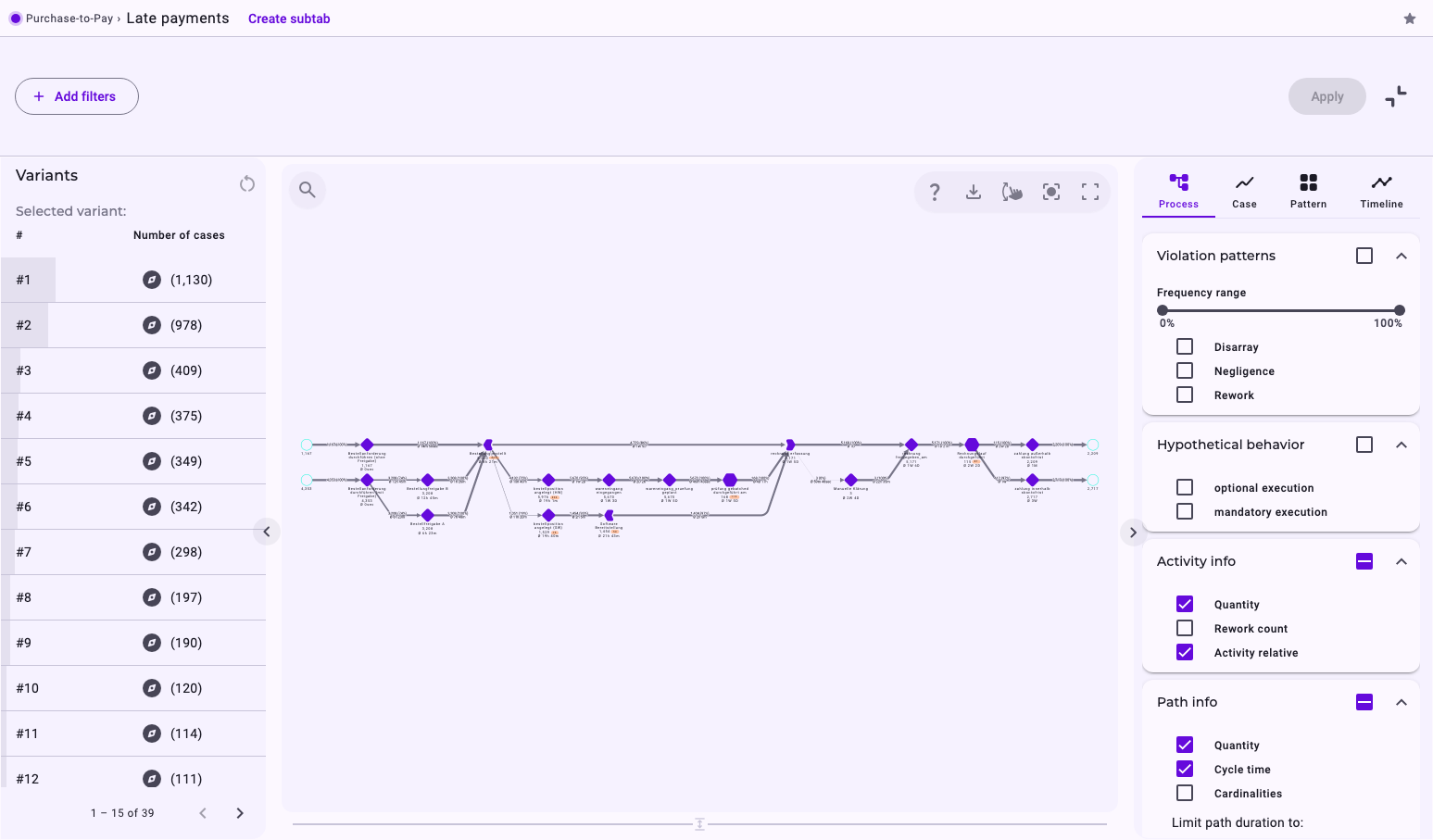 A new analyzer tab on Purchase-to-Pay: the filter bar with Add filters and Apply, the list of variants on the left, the process model in the middle, and on the right the settings panel with the views Process, Case, Pattern and Timeline