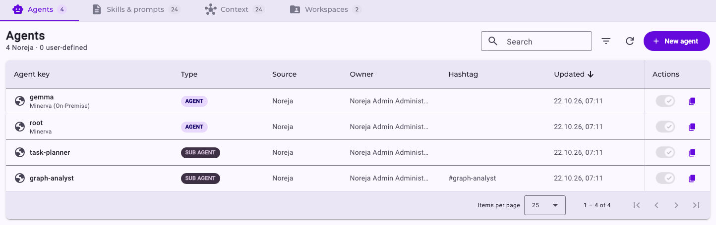 The Agents tab in the AI Hub