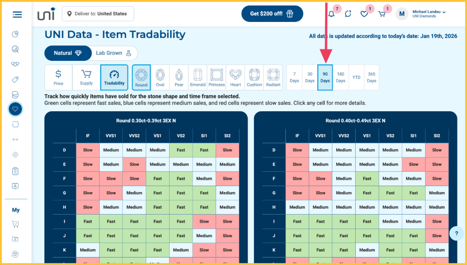 Understand demand of stones with Tradability - UNI Help Center