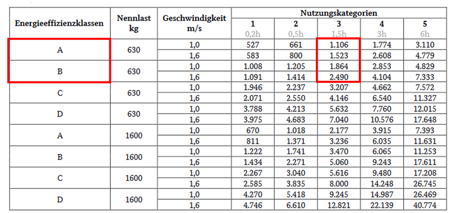 Ein Bild, das Text, Zahl, Screenshot, parallel enthält.

KI-generierte Inhalte können fehlerhaft sein.