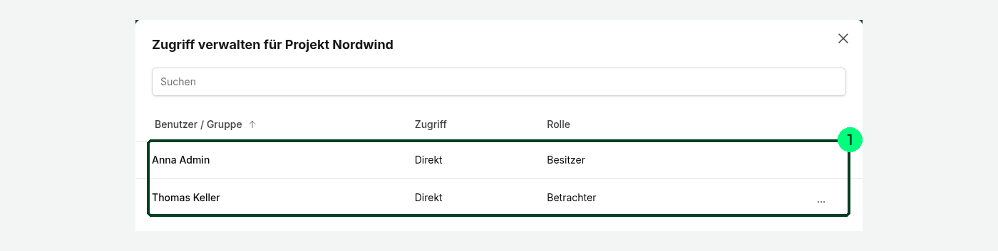 Dialog „Zugriff verwalten“ nach dem Entziehen. Die Liste enthält mit 1 markiert nur noch die einzeln eingeladenen Personen.