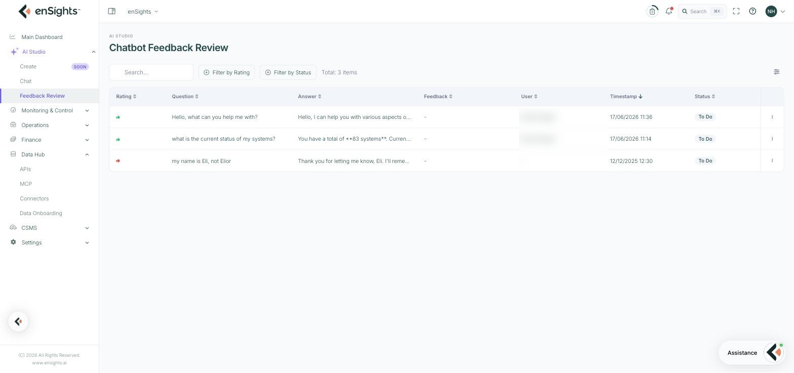 The Chatbot Feedback Review list: search, Filter by Rating and Filter by Status controls, and rows showing the rating, question, answer excerpt, submitting user, timestamp and To Do status (user details blurred).