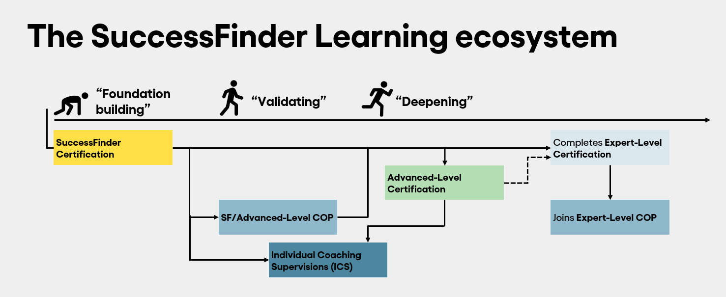 SuccessFinder's Certification Ecosystem - SuccessFinder Help ...