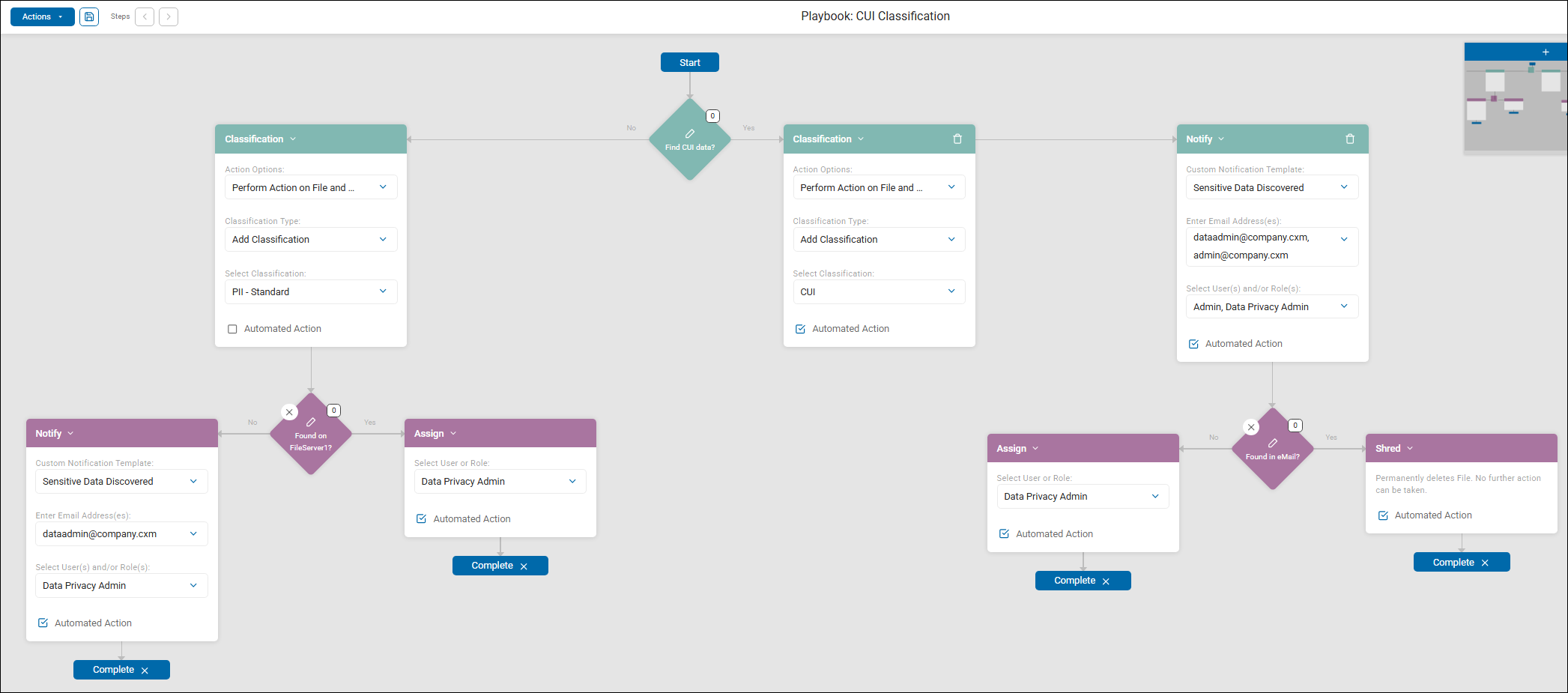 Example CUI Classification playbook
