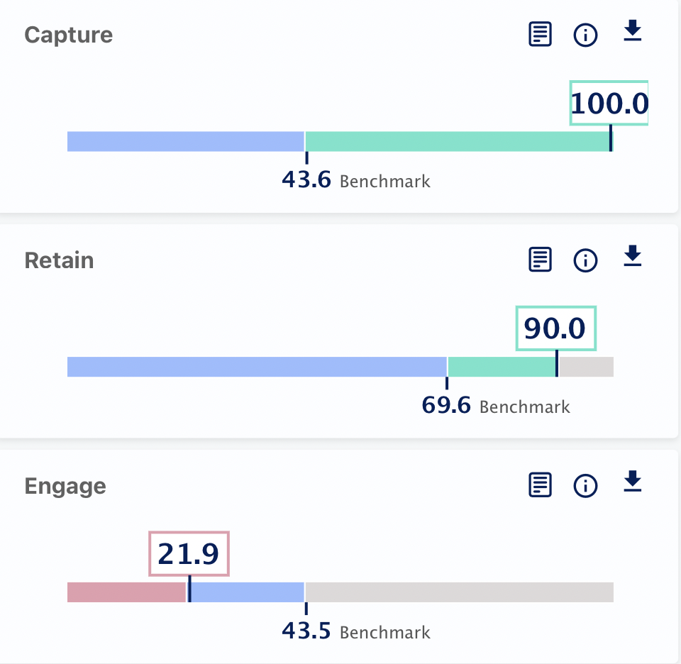 A screenshot of a graph

Description automatically generated with low confidence