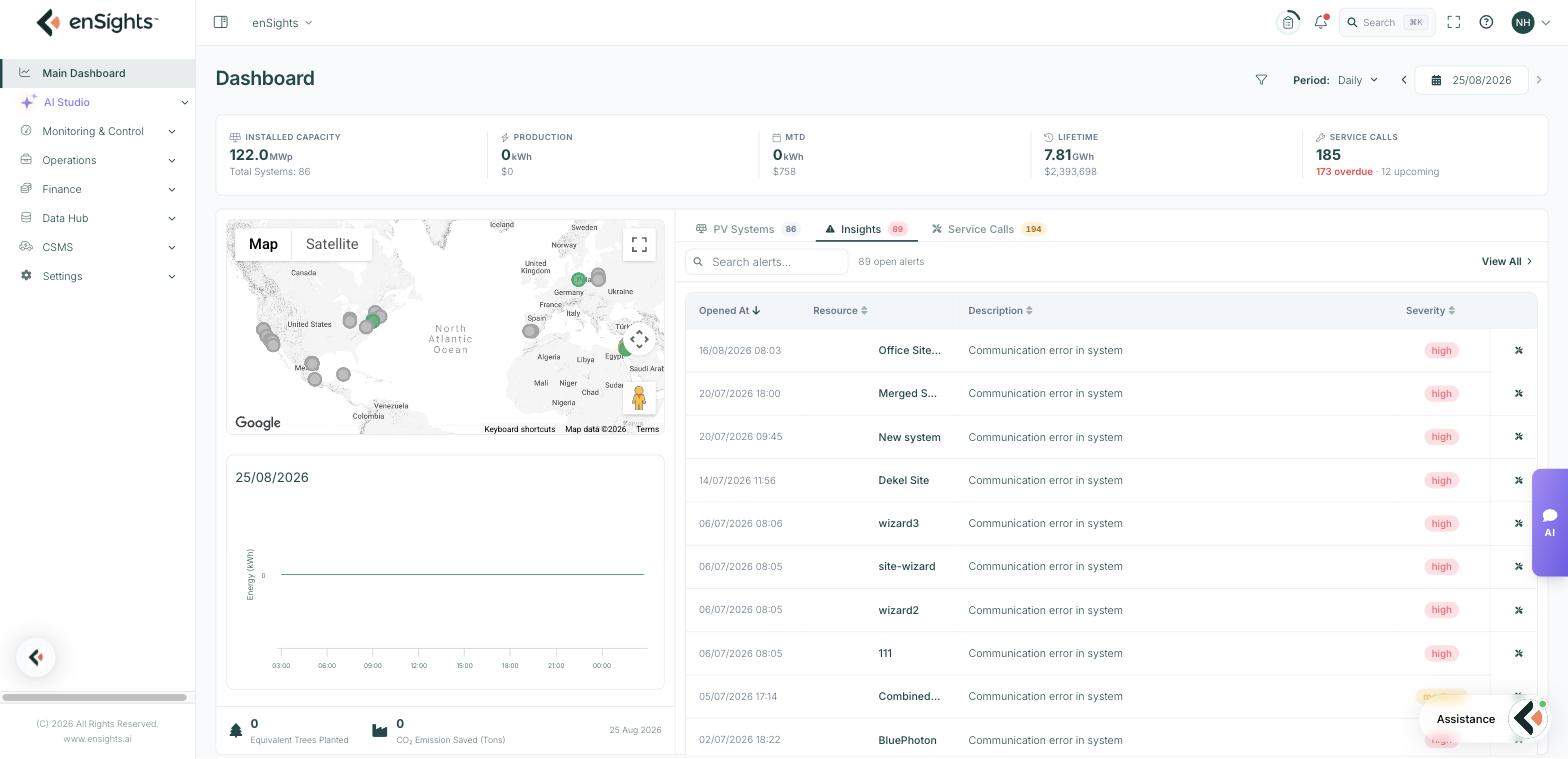 The Insights tab on the dashboard