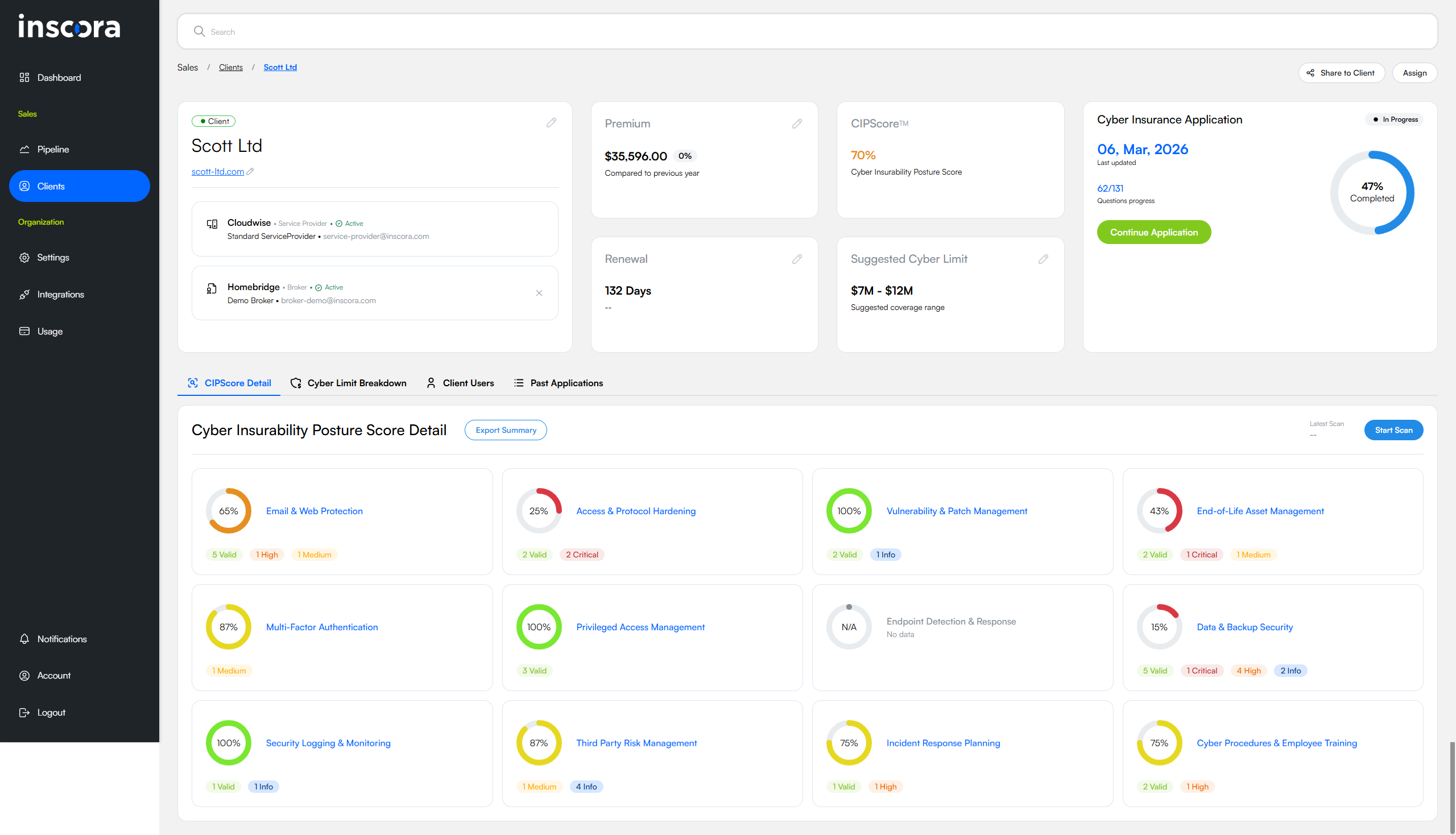 Client page showing header cards with CIPScore, service provider, broker assignment, and the CIPScore Detail tab below
