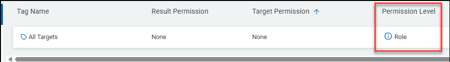 Tag with User Access set to Role-level