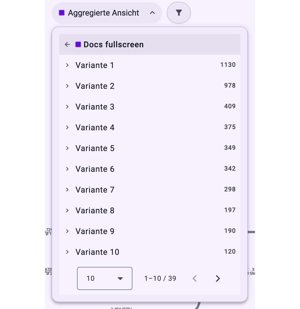 Die Liste unter Aggregierte Ansicht: der Tab Docs fullscreen mit Variante 1 (1130 Fälle) bis Variante 10 (120), jeweils mit einem Pfeil, der ihre Fälle zeigt, und der Seitenauswahl 1–10 / 39