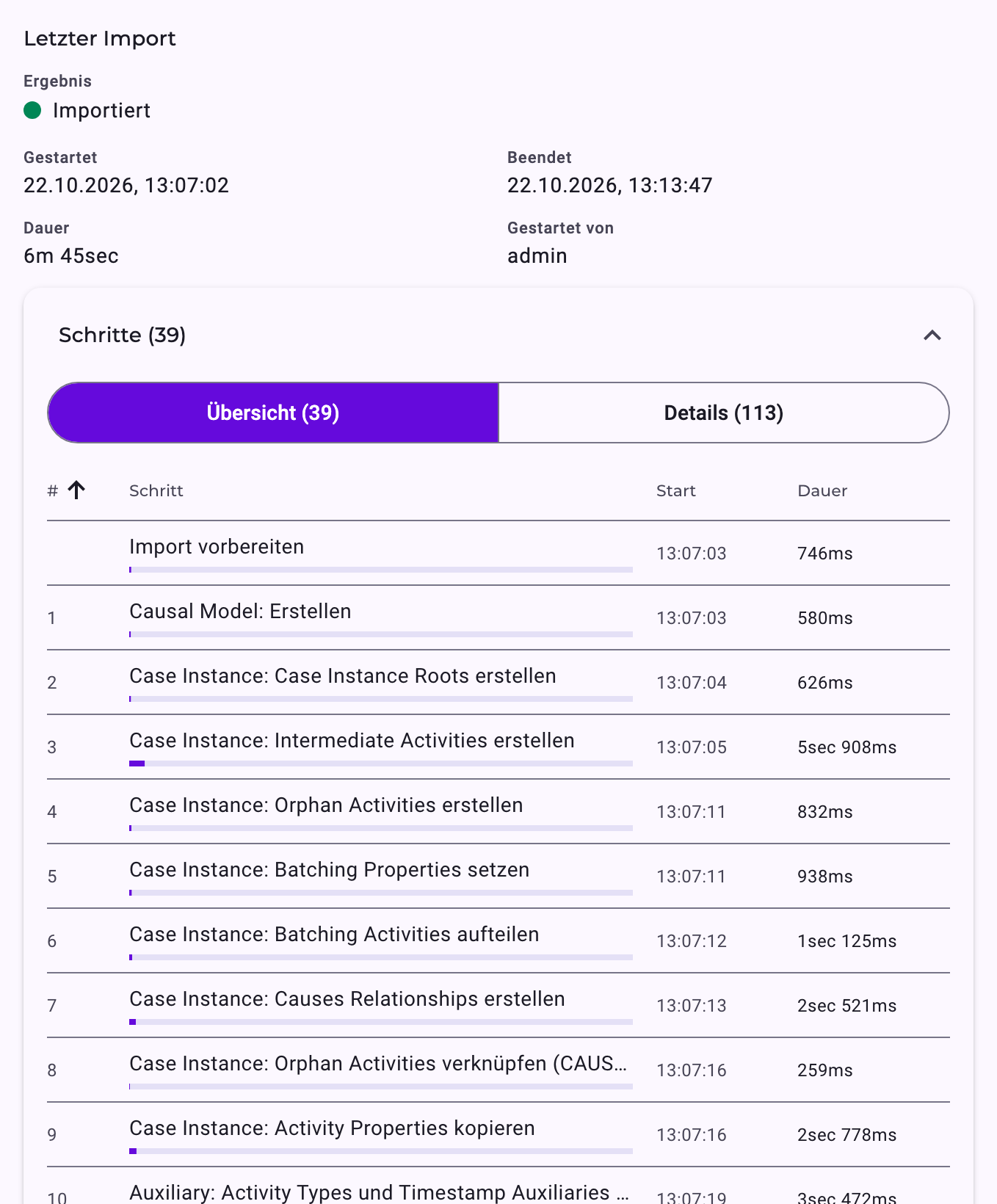 Die Importdetails der Perspektive Purchase-to-Pay: Ergebnis Importiert, gestartet um 8:52:19 Uhr, beendet um 9:01:20 Uhr, Dauer 9 Minuten, gestartet von admin, und die Liste ihrer 39 Schritte mit Start und Dauer