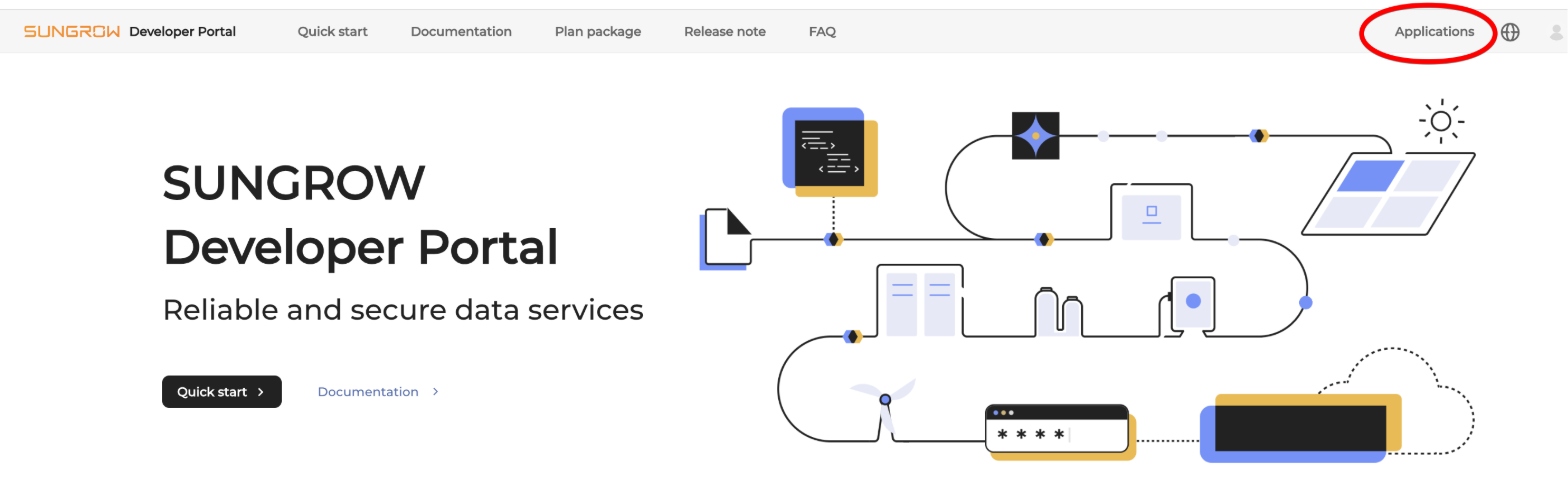 Sungrow Developer Portal home page with Applications in the top bar