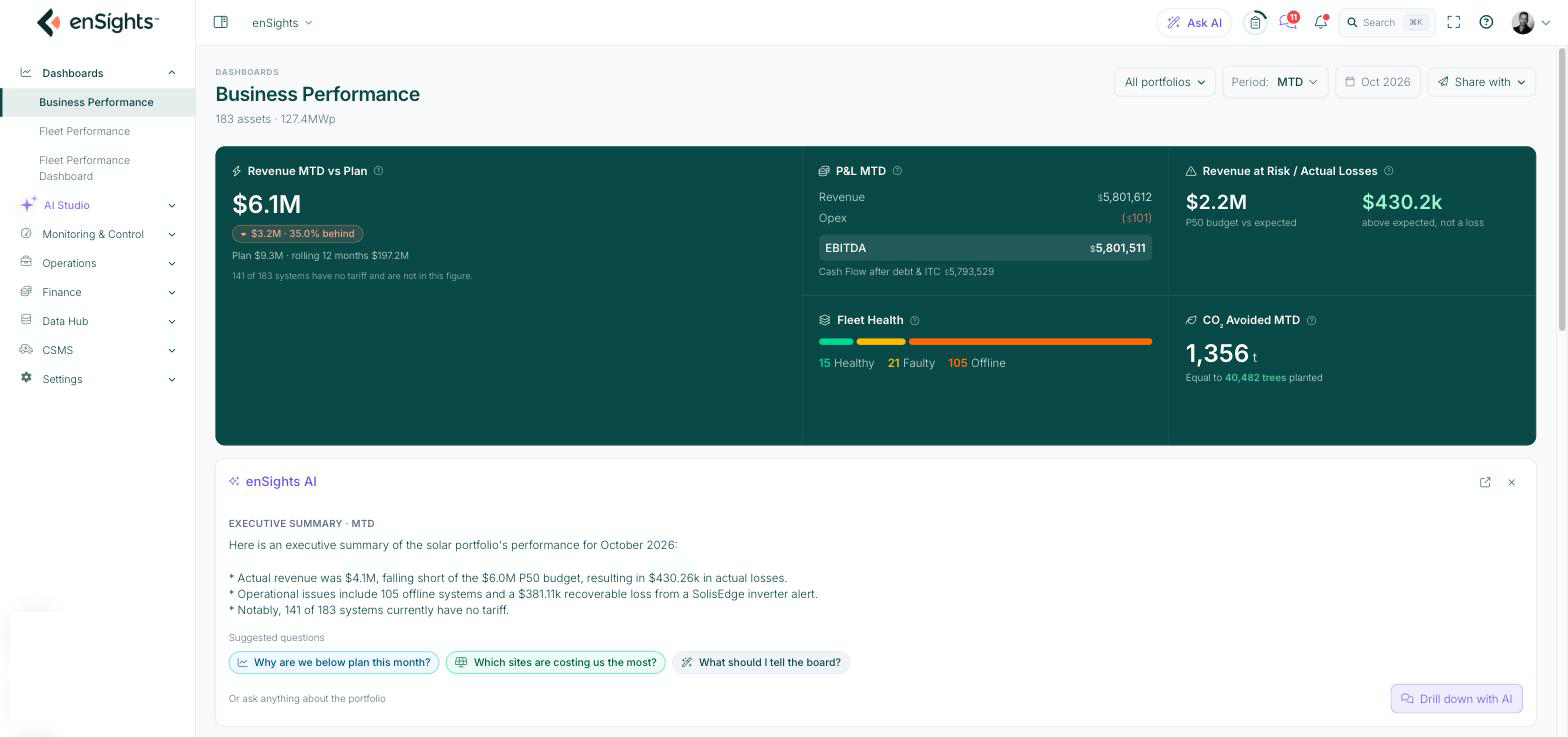 Business Performance dashboard with the KPI band, portfolio, period and Share with controls, and the enSights AI executive summary