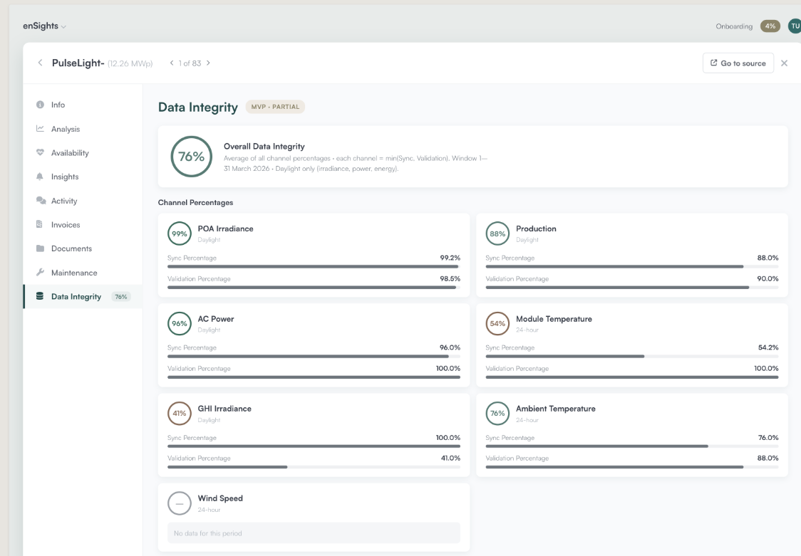 Data Integrity tab with the overall score and per-channel Sync and Validation percentages, and the score badge next to Data Integrity in the left menu