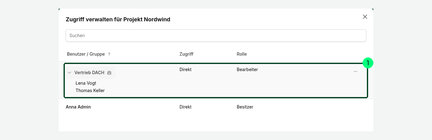 Dialog „Zugriff verwalten“. Die aufgeklappte Gruppe mit ihren Mitgliedern ist mit 1 markiert.