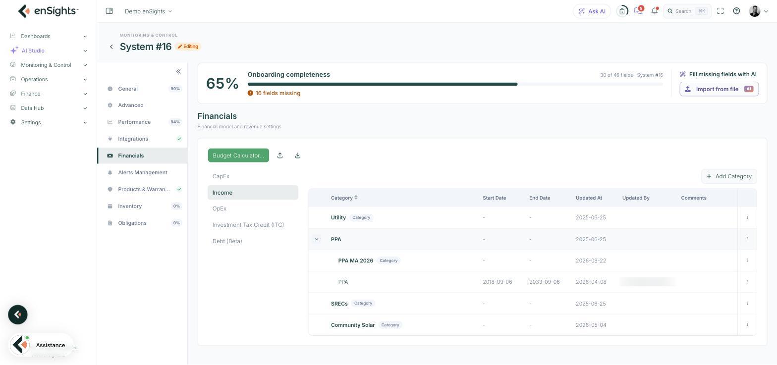 Financials section, Income tab, with the PPA category expanded to show the site contracts