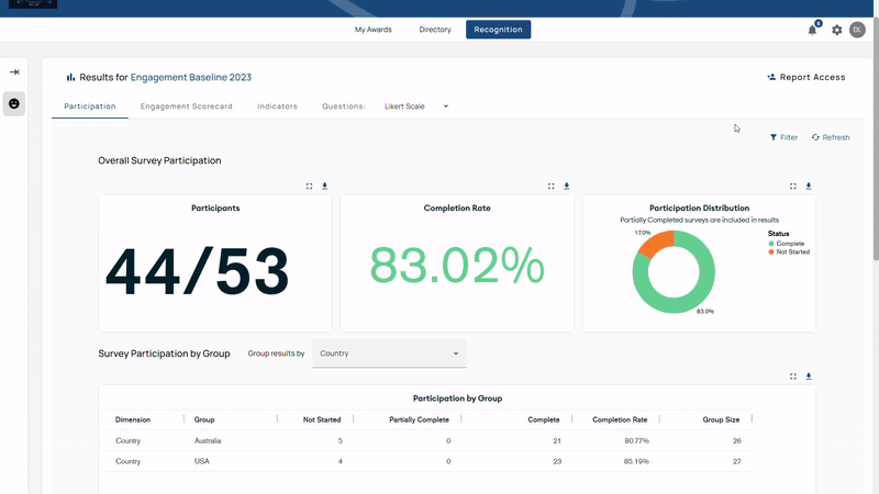 Participation page overview