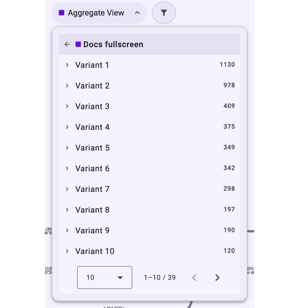 The list under Aggregate View: the tab Docs fullscreen with Variant 1 (1130 cases) to Variant 10 (120), each with an arrow to show its cases, and the page selection 1–10 / 39