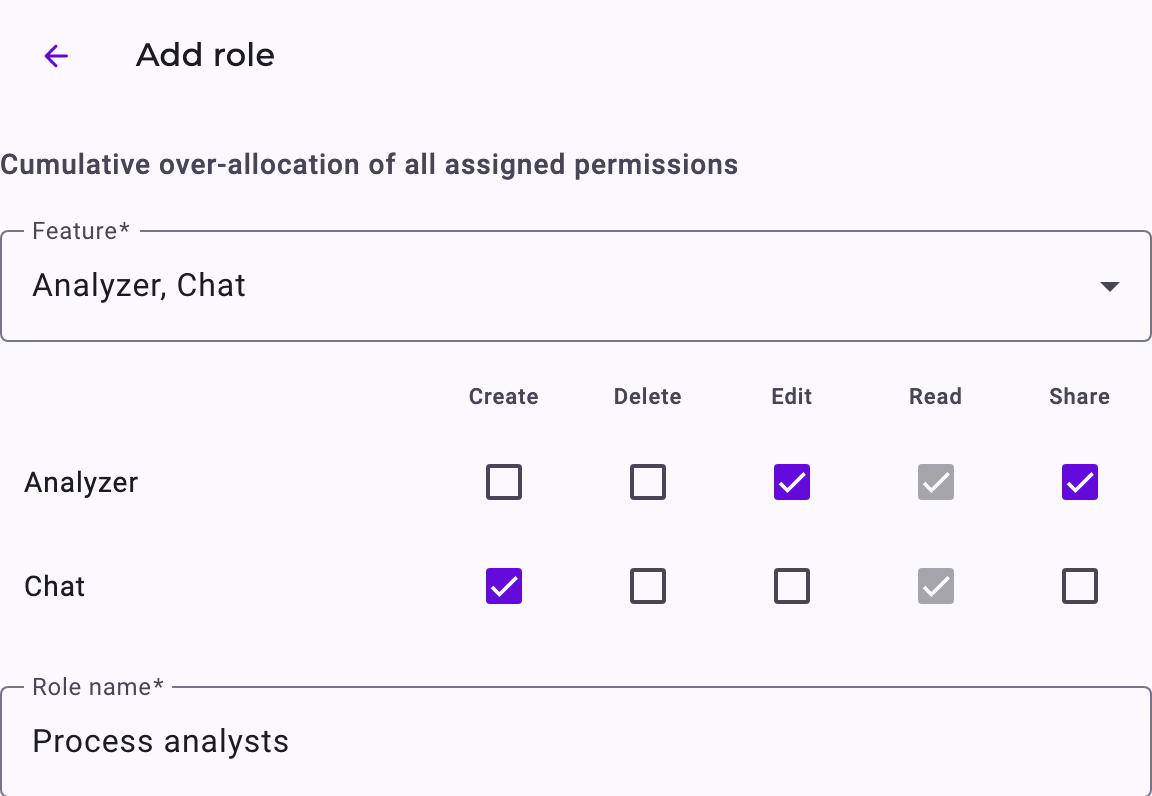 The Add role form with features Analyzer and Chat and their actions